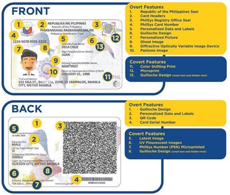 philsys id number 12 digit|PhilSys: How to Register on the Philippine identification System.